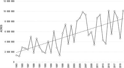 Wildfire-Related Catastrophes: The Need for a Modern International Safety Investigation Procedure